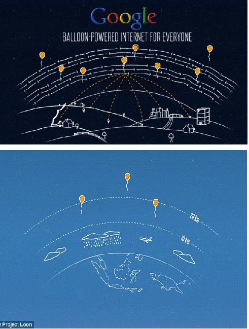 Google Project Loon